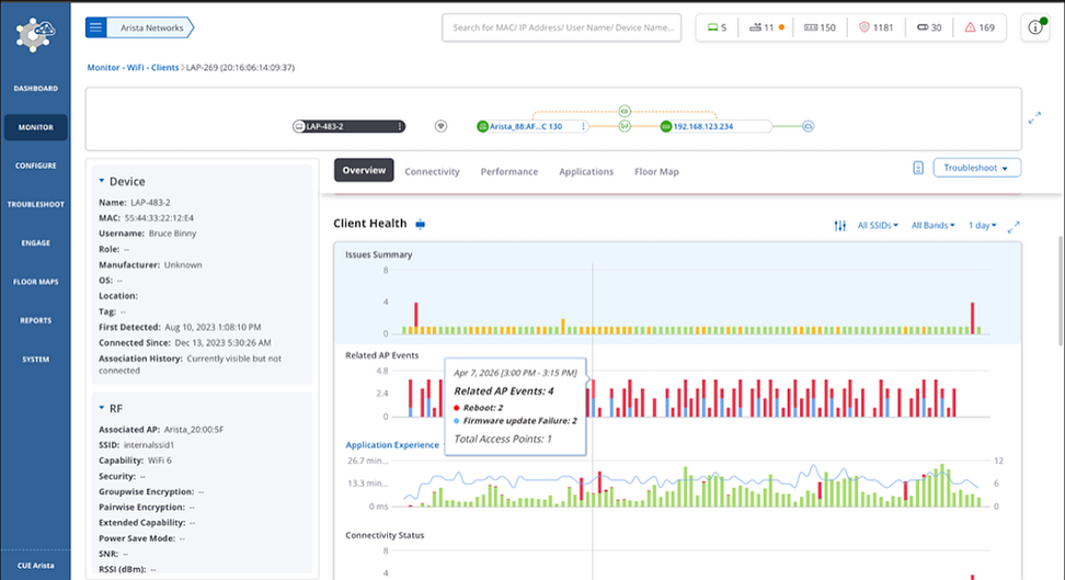 CloudVision CUE User Guide - Monitor Wi-Fi - Arista